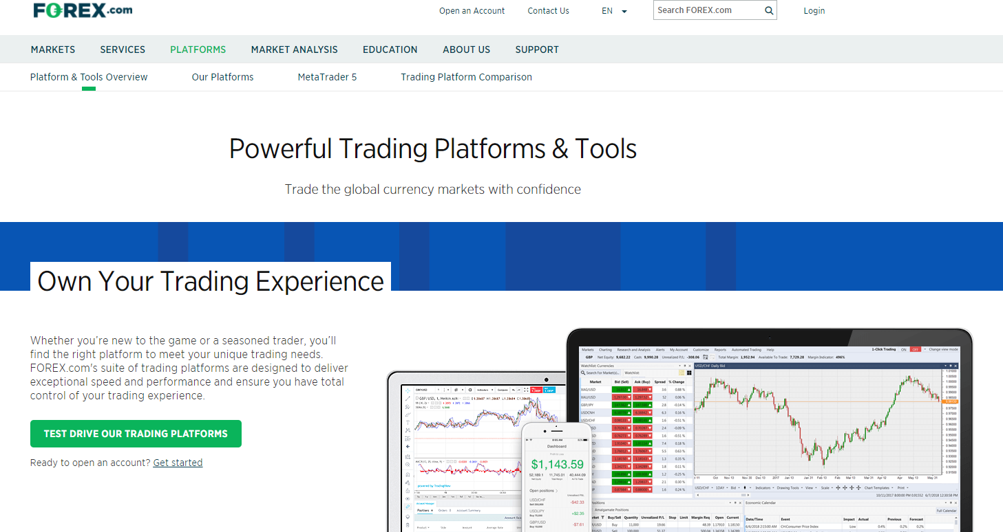 Forex Trading Platforms